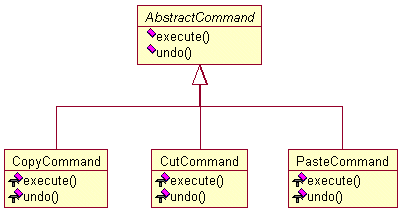 Command pattern.gif