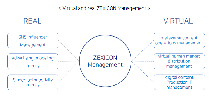 ZEXICON Management1.png