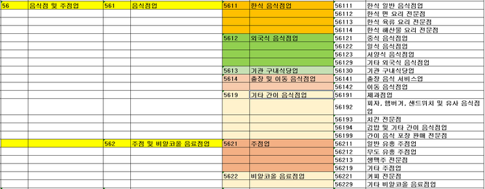 외식업 한국산업표준 분류.png