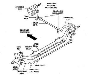 Front axle and stub axle.jpg