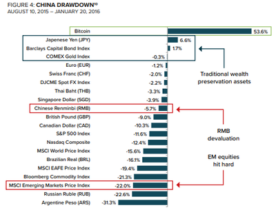 2015 중국 경제 둔화
